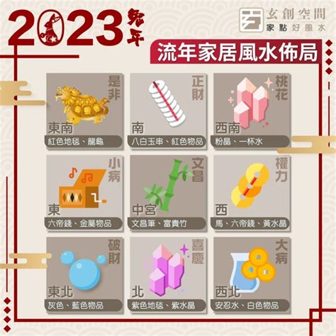 2023 風水擺位